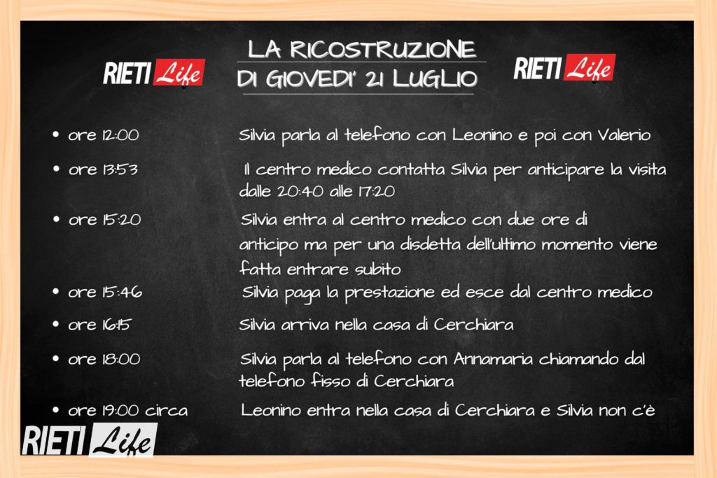 La Ricostruzione Cm Copia Rl Rieti Life